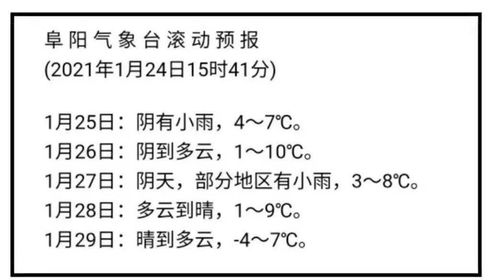 紧急提醒 阜阳人,今天务必提前出门