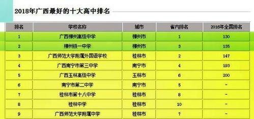 柳州这两所高中都很牛,双双入围全国百强高中,有实力