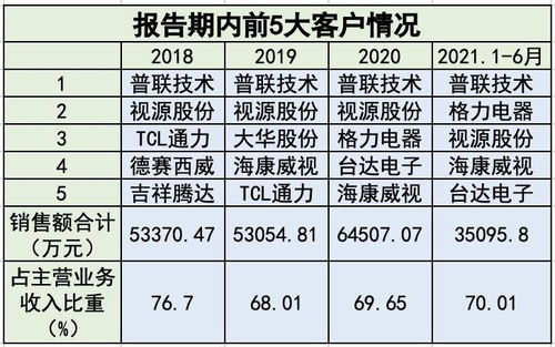 鸿合科技：2023年半年度报告揭示持续攀升的毛利率和前沿科技布局强化