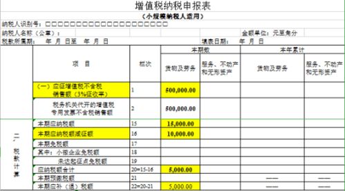 2022小规模企业所得税税率