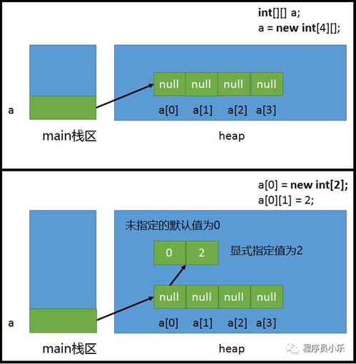 java数组的长度可以改变吗(java数组创建后大小能改变吗)