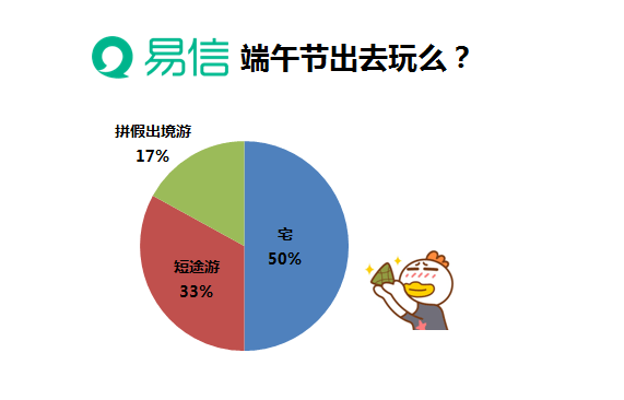 专家们对易信的发展有什么建议，尤其是O2O线下的结合方面，据说易信也要上支付、手游平台等？