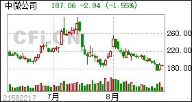 东旭光电股票年报一般什么时候出