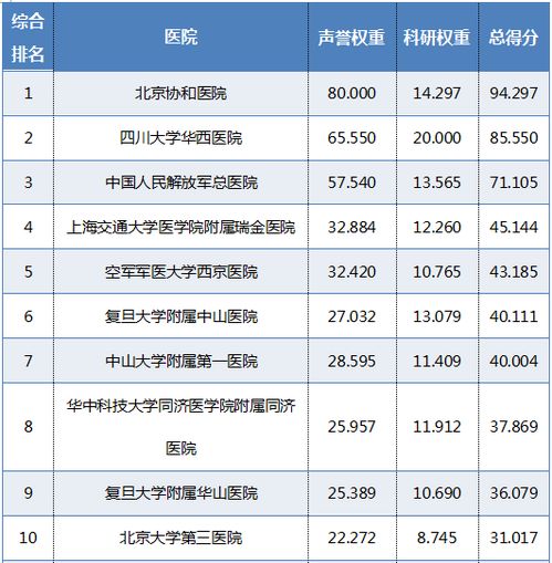 中国医院最新排名,最新2021（历届）中国医院最新排名和简介