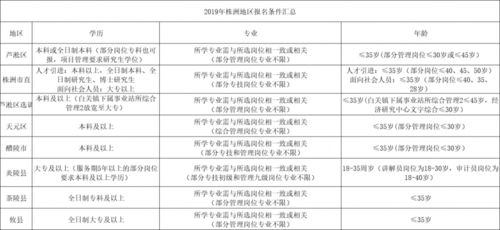 注意 2020年株洲事业单位 预 招793人 招考时间 招考条件...提前知道