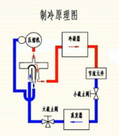 毕业论文,空调系统,故障检修