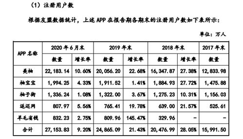 三闯IPO均折戟,美柚怎么了