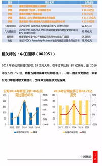 五小龙是什么股票