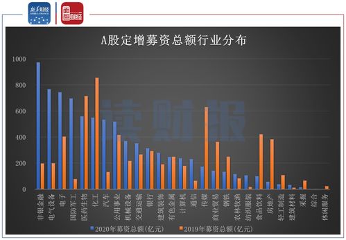 2021年定增募资行业概念股有哪些