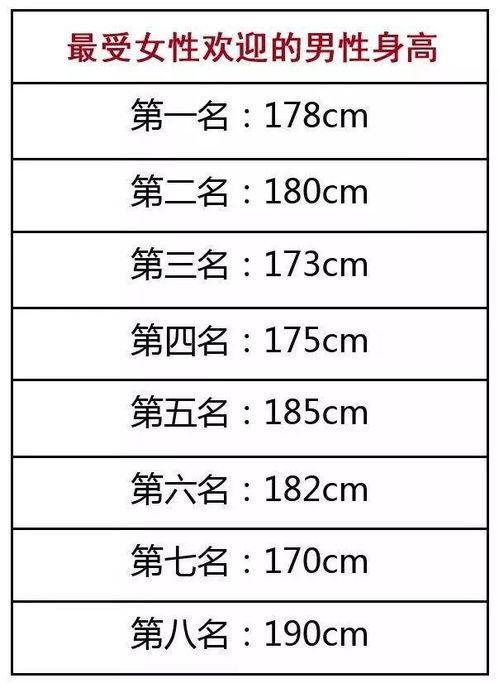 快来看看 最受异性欢迎身高表 