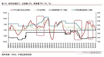 通胀会阻碍中国央行降息吗