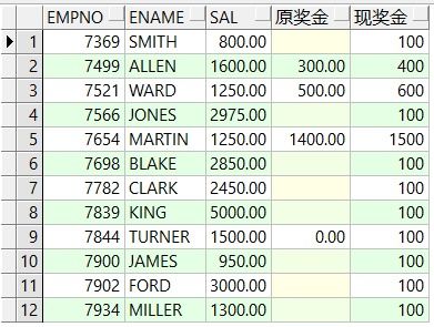 nvl2函数参数有多个(nvl函数可以作为条件的数据类型)