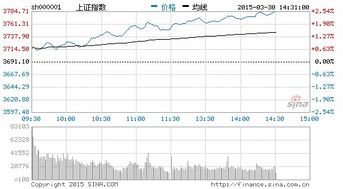 收音机哪个台,什么时间有财经、证券或股市评论的栏目?