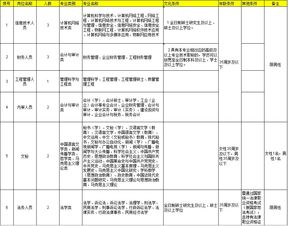 请问：莆田有哪些国有企业