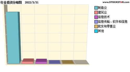 600123兰花科创股吧