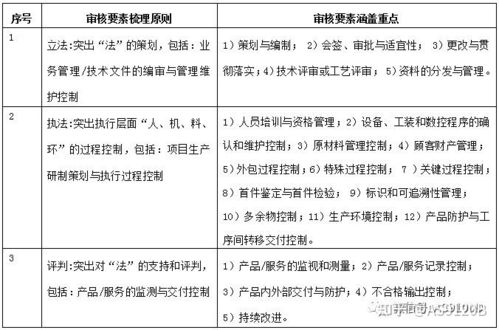 做AS9100认证多少钱？