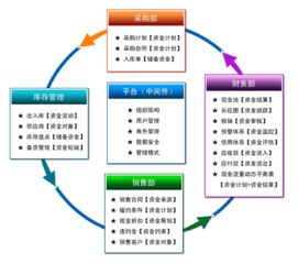 岗位职责：投资顾问是做什么的