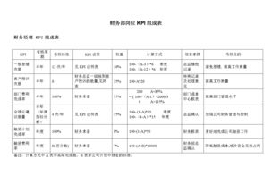 公司财务有哪几种保险可以买