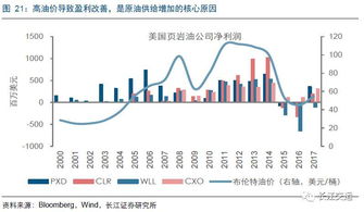 油运专题报告 油运牛市是怎么炼成的