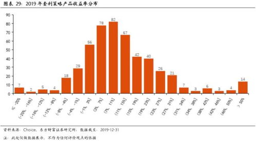 股指期货是个什么东西？