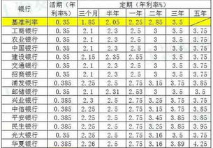 银行存款降息后的上浮1.5倍是什么意思