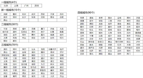 美国戴孚 DAVE Air 高端全空气系统全国合作伙伴征集中