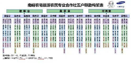 贫困村下一步发展的思路，有什么技术需求