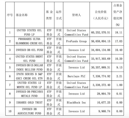 20元可以买到基金吗?最便宜的基金有哪些