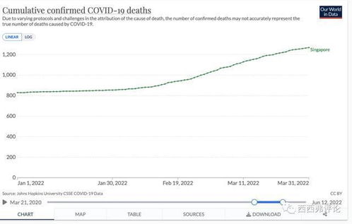 从新加坡死亡数据,看Omicron疫情对民众生命的冲击