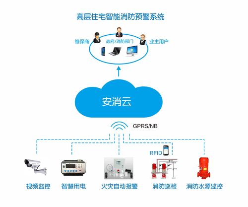 火灾预警系统,fas什么意思(图1)