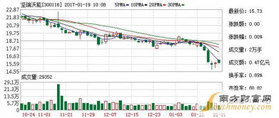 长园集团收购沃特玛后股票会涨吗