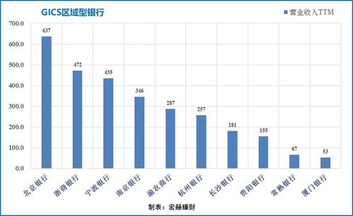 游戏公司 市值,游戏业绩排行榜