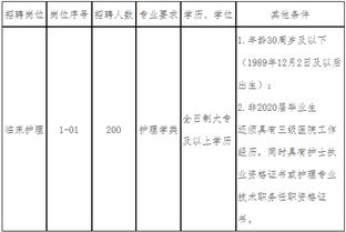 干部医疗科工作计划范文（医学生可以考哪些部门的公务员？）