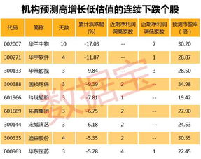 华兰生物这支股怎么样?