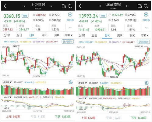 如何判断证券累计交易成交达到可流通股份的100% 在哪里看