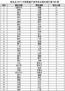 湖南高考600分以上学校排名 2013湖南高考状元汇总