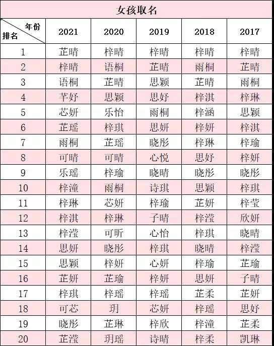 广东佛山公布新生儿爆款名字,有个字霸榜多年