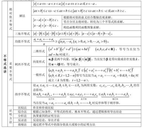 高中数学公式最全汇总 特殊时期,停课不停学