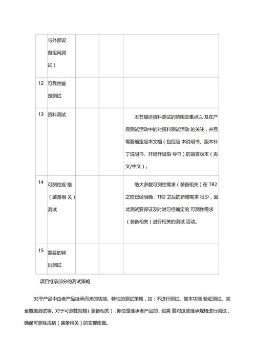 软件测试策略下载 Word模板 爱问共享资料 