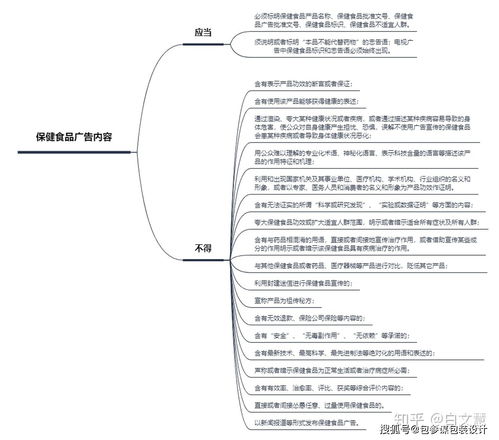 保健食品包装设计中的合规要求