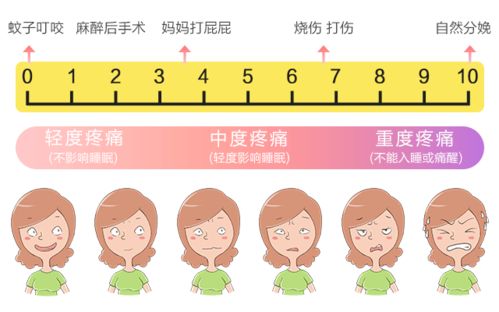 无痛取卵,打麻药后会不会卵子质量不高