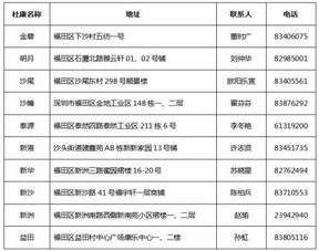 速度转爸妈 福田又送免费体检啦 65岁以上都有 