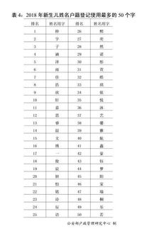 全国姓名排行榜新鲜出炉,有没有你家的