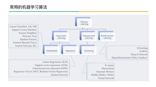 人工智能入门书籍推荐 知乎