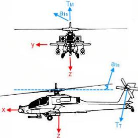 直升机的原理