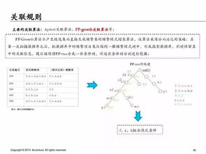 ppt怎么做圆盘数据分析(ppt圆形数据分析图怎么做)