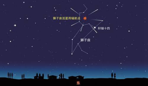 11月观天象指南 狮子座流星雨 半影月食