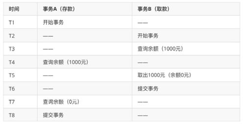 mysql百分比用什么类型(请列举MySQL中常见的数据类型)