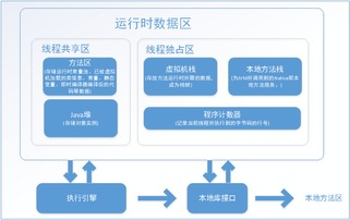 一行java代码的含义？