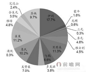 乳制品企业属于什么行业(乳制品属于什么产业)